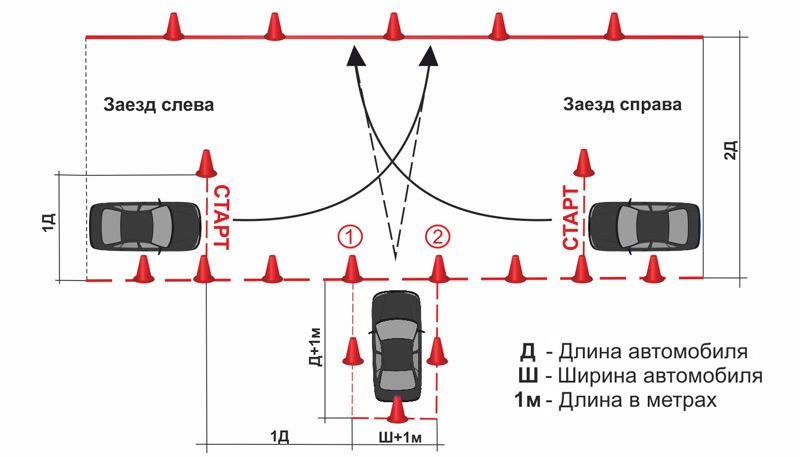 Как правильно сдать автодром